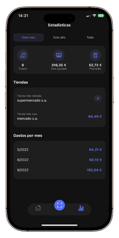 Análisis de gastos